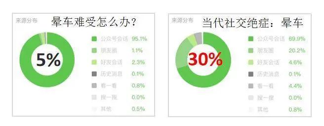 全網(wǎng)粉絲5000萬，丁香醫(yī)生有哪些可復(fù)制的爆款內(nèi)容方法論？