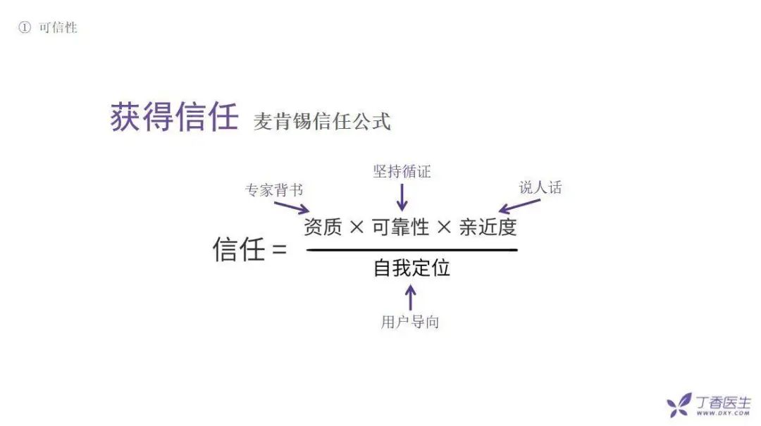 全網(wǎng)粉絲5000萬，丁香醫(yī)生有哪些可復(fù)制的爆款內(nèi)容方法論？