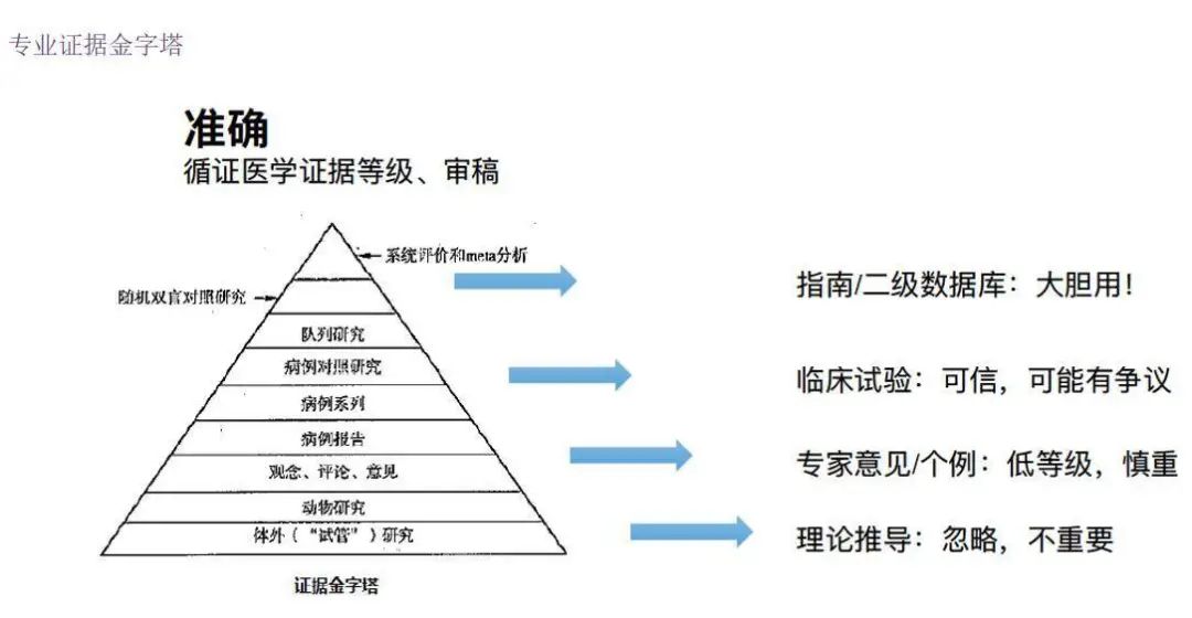 全網(wǎng)粉絲5000萬，丁香醫(yī)生有哪些可復(fù)制的爆款內(nèi)容方法論？