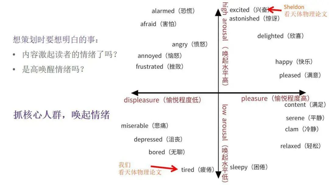 全網(wǎng)粉絲5000萬，丁香醫(yī)生有哪些可復(fù)制的爆款內(nèi)容方法論？